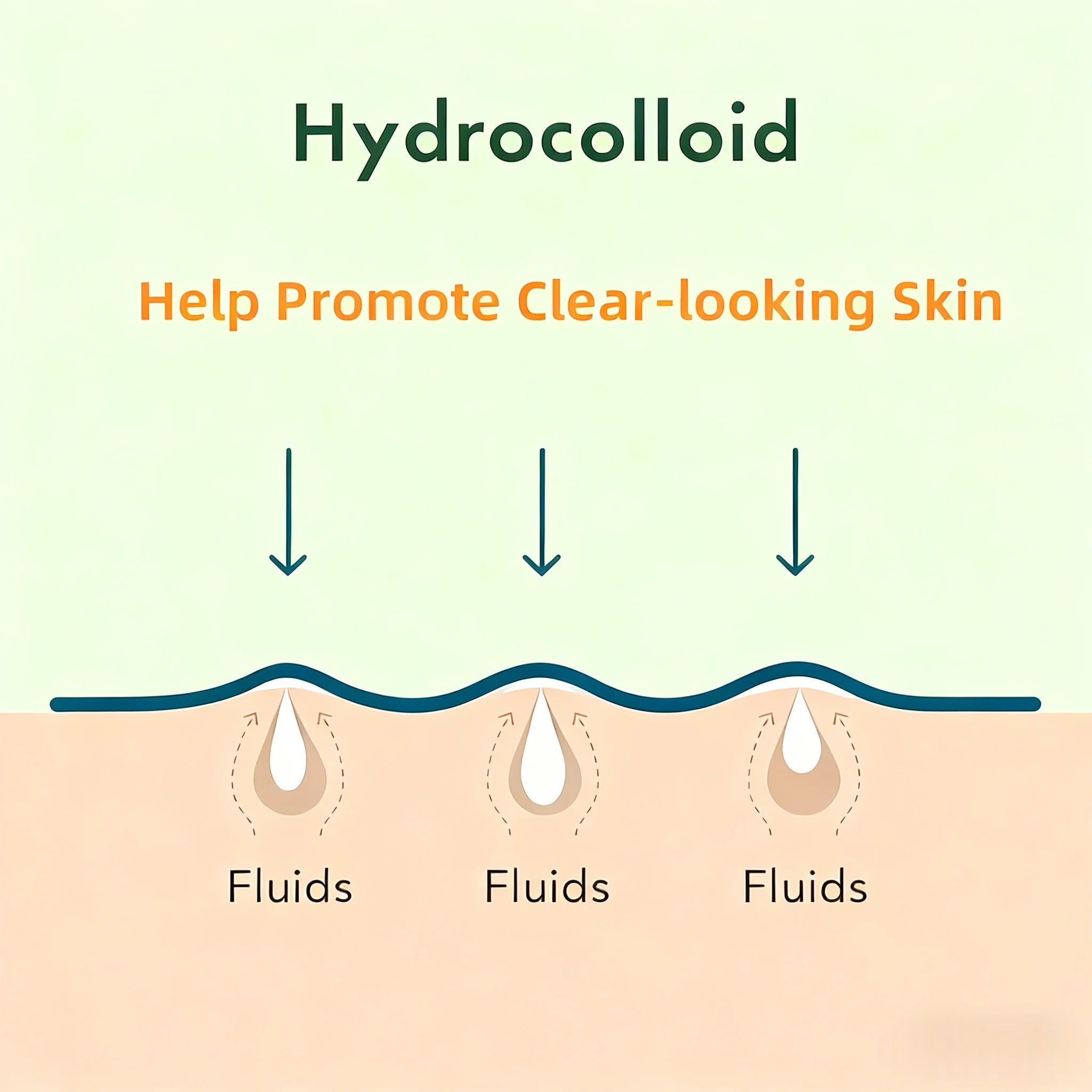 27/54/81-Piece HITWORKER Acne Patches - Infused with Salicylic Acid, Tea Tree Oil &amp; Calendula Oil | For Acne &amp; Blemishes, Residue 