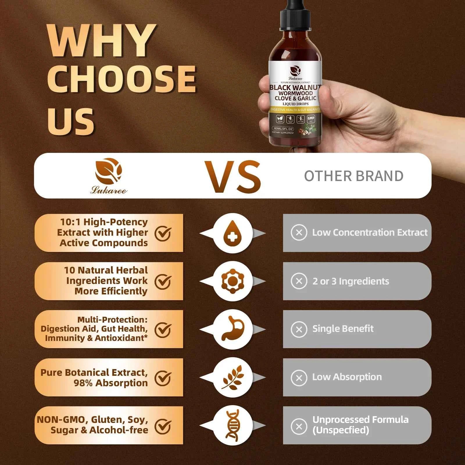 Lukaree Goutte de Noix Noire Noire 60ML avec Chiffon d'absinthe et ail Support la Digestion et la Santé Immune, Détoxifie l'Antioxydant corporel