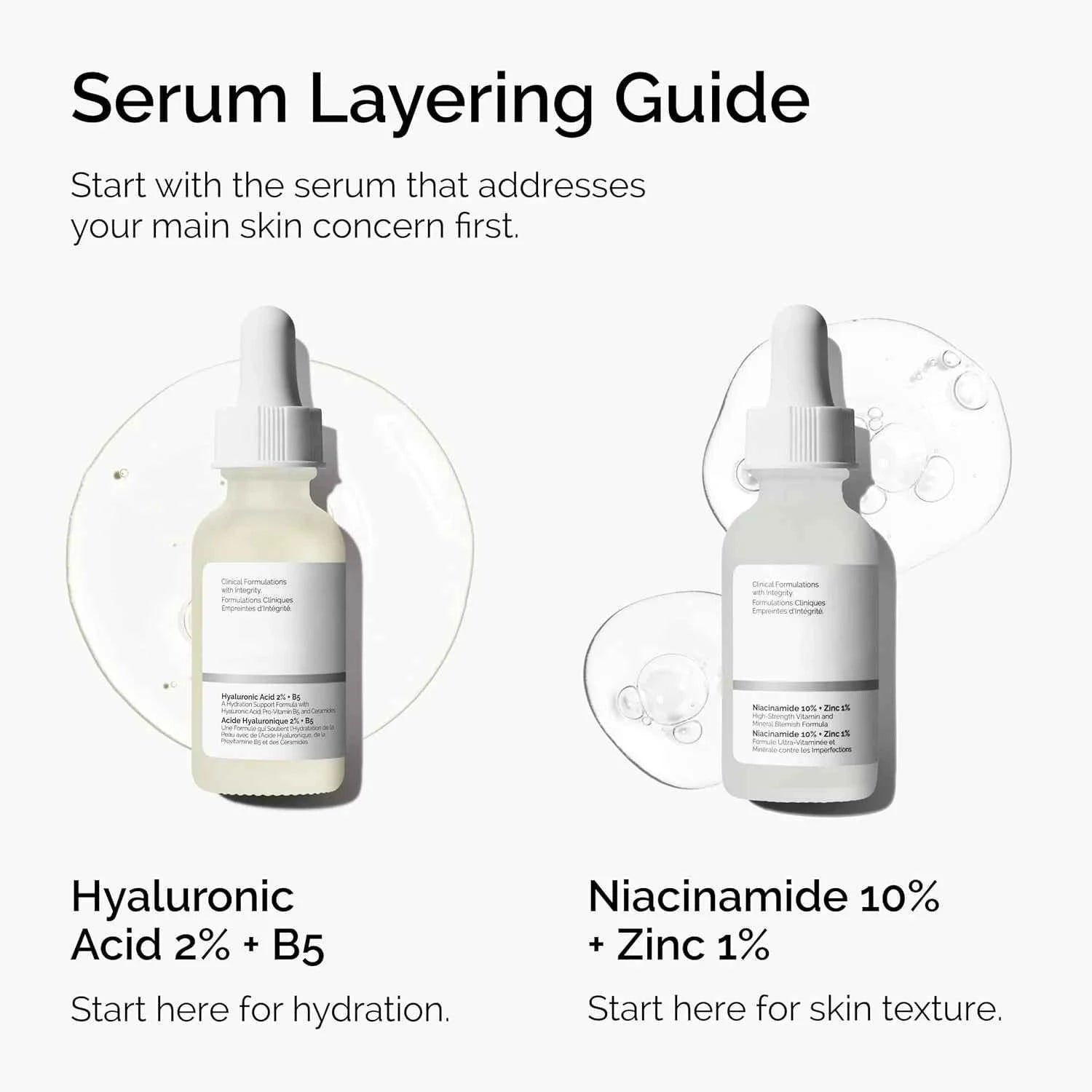 30 ml de 10% Niacinamide+1% zinc, adapté au sérum lisse sur la peau propriétaire aux problèmes, adapté aux hommes et aux femmes